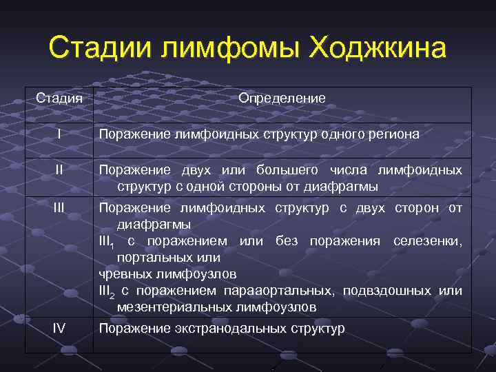 Лимфома ходжкина: сколько живут, причины возникновения, нодулярный склероз, классическая
