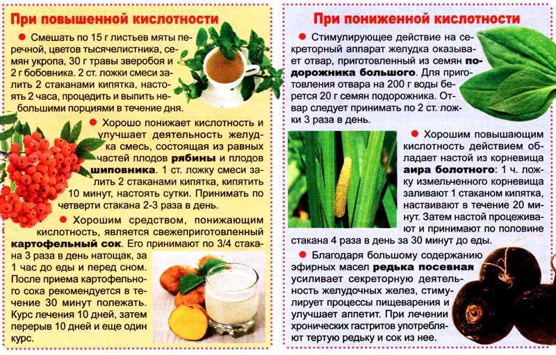 Повышенная кислотность желудка!