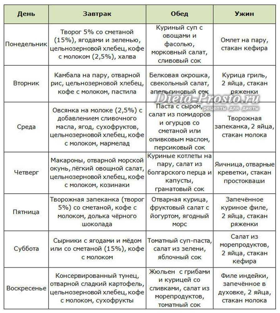 Диета на 7 дней - меню на каждый день, результаты и отзывы, видео