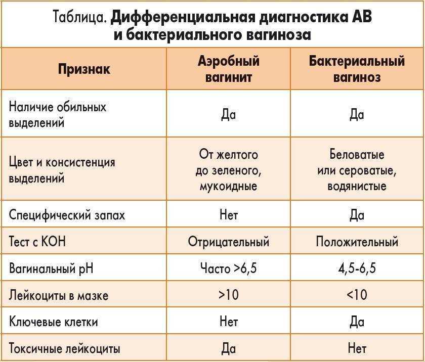 Что такое лаваш процедура по гинекологии