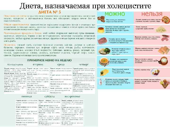 Торт при панкреатите которые можно