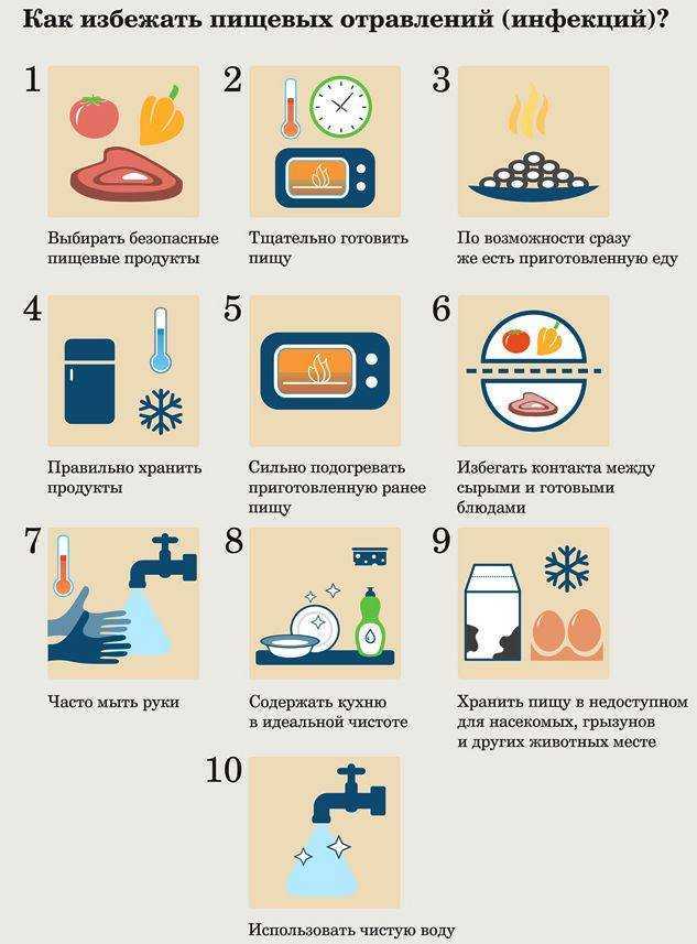 Профилактика пищевых отравлений картинки