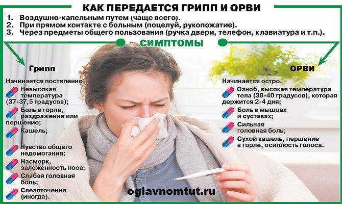 Болит голова першит горло. Нервозный кашель. Аллергия кашель першение в горле как лечить. При аллергии першение в горле и кашель чем лечить фото.