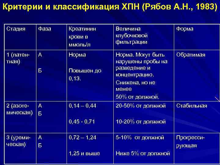 Количественное определение показателей состава и свойств мочи методом «сухой химии» (принципы метода, аналитические характеристики)