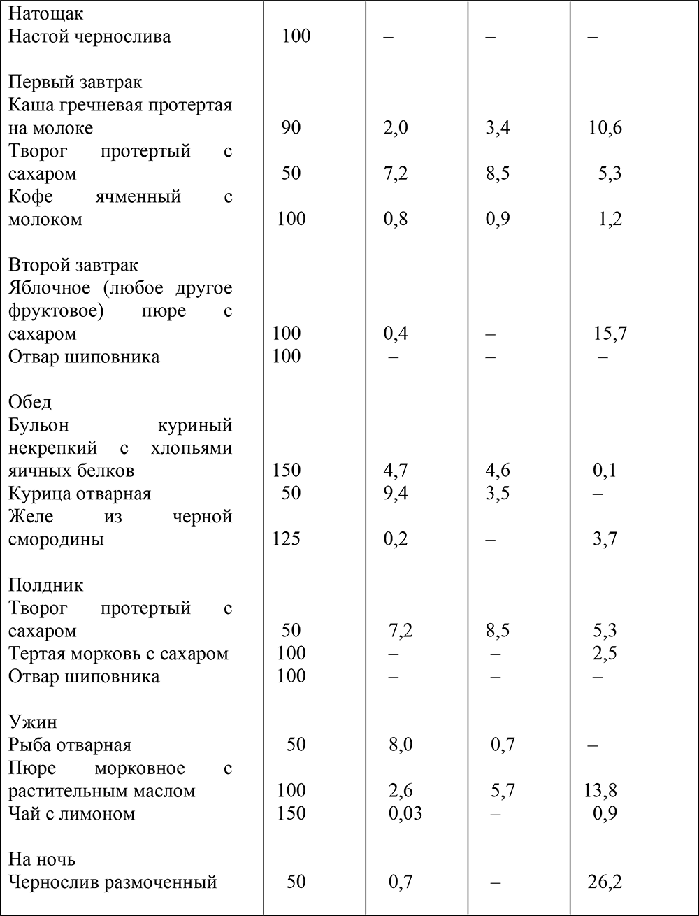 10 стол после инфаркта