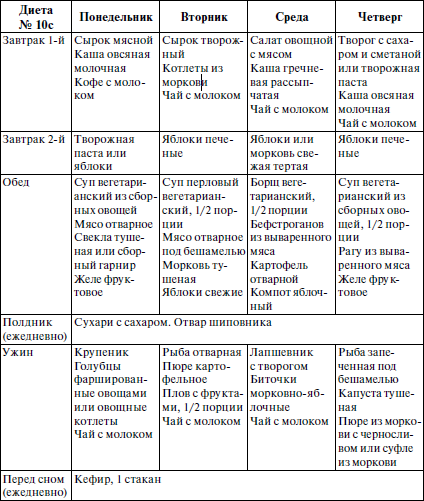 Бессолевая диета -кардиолог