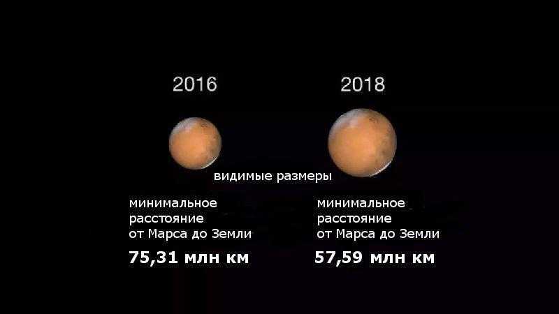 Ближайшее расстояние до марса. От земли до Марса. Сколько времени лететь до Марса. Сколько времени лететь до Марса от земли. Сколько лететь до Марса по времени с земли.