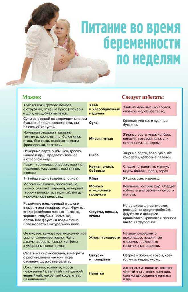 Тыква: описание, польза и вред | food and health