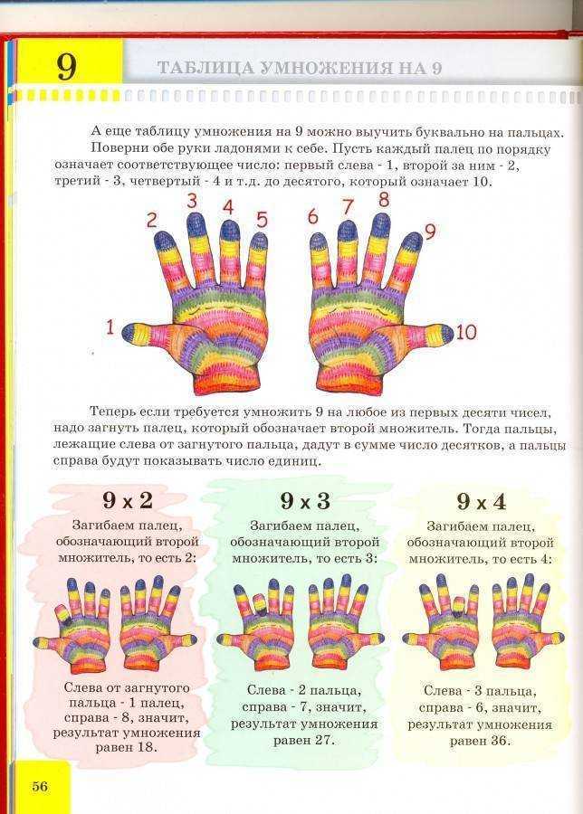 Какой можно выучить. Как научить ребёнка выучить таблицу умножения. Как быстрее выучить таблицу умножения ребенку 2 класс. Как выучить таблицу умножения быстро и легко ребенку 8. Как быстро выучить таблицу умножения на 2 и 3.