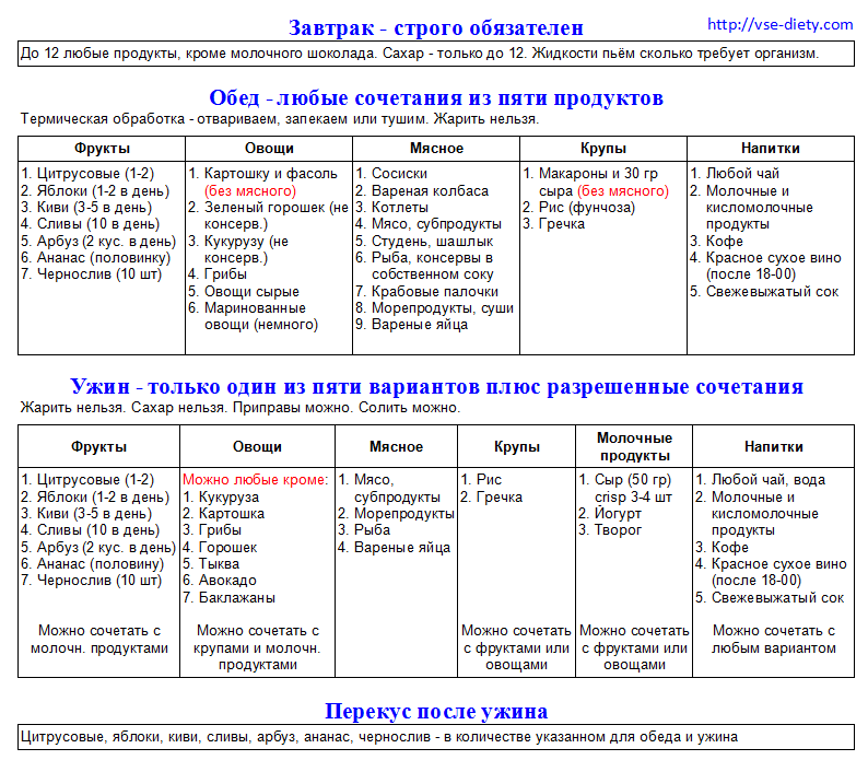 Творожная запеканка по миримановой