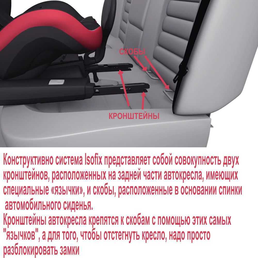 Как крепятся сидения в автомобиле. Детское кресло с системой изофикс. Изофикс бустер Isofix крепление. Изофикс система крепления детского кресла. Система крепления автокресла Isofix.