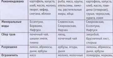 Диета при оксалатных камнях в почках: что запрещено и что можно есть