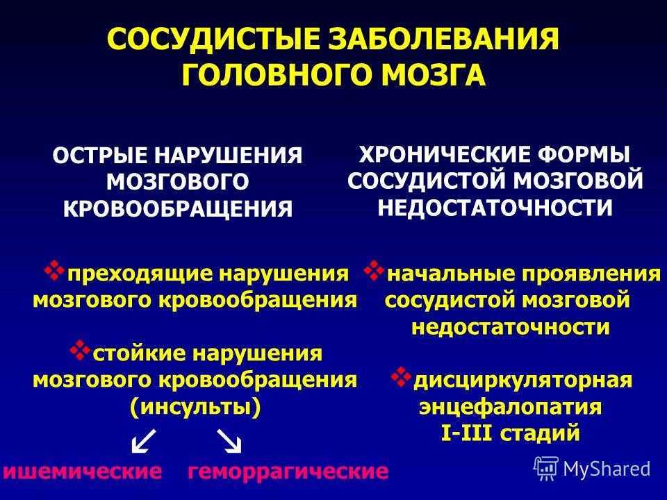 Сосудистые заболевания головного мозга презентация