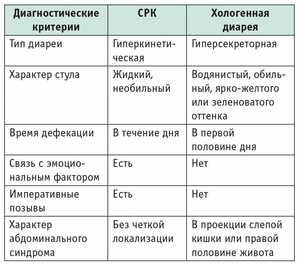 После пиццы у меня понос