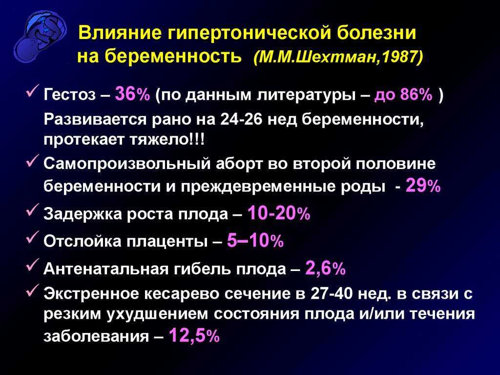Рак щитовидной железы-симптомы, признаки.