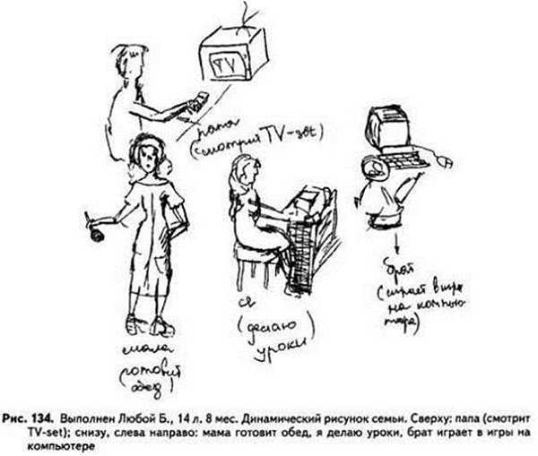 Тест рисунок семьи интерпретация