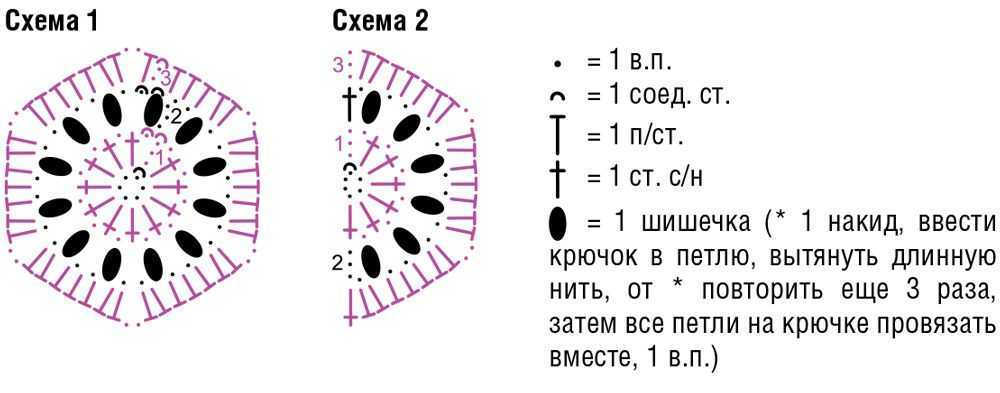 Как сделать костюм снежинки для девочки своими руками