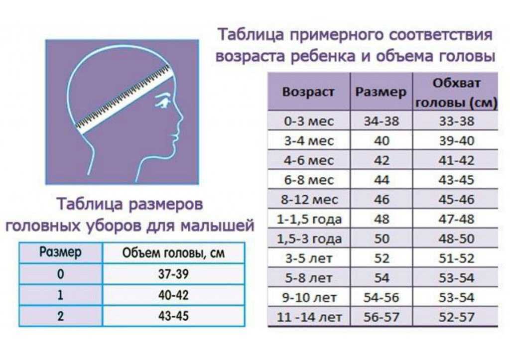 Как выбрать головной убор для ребенка: таблица размеров