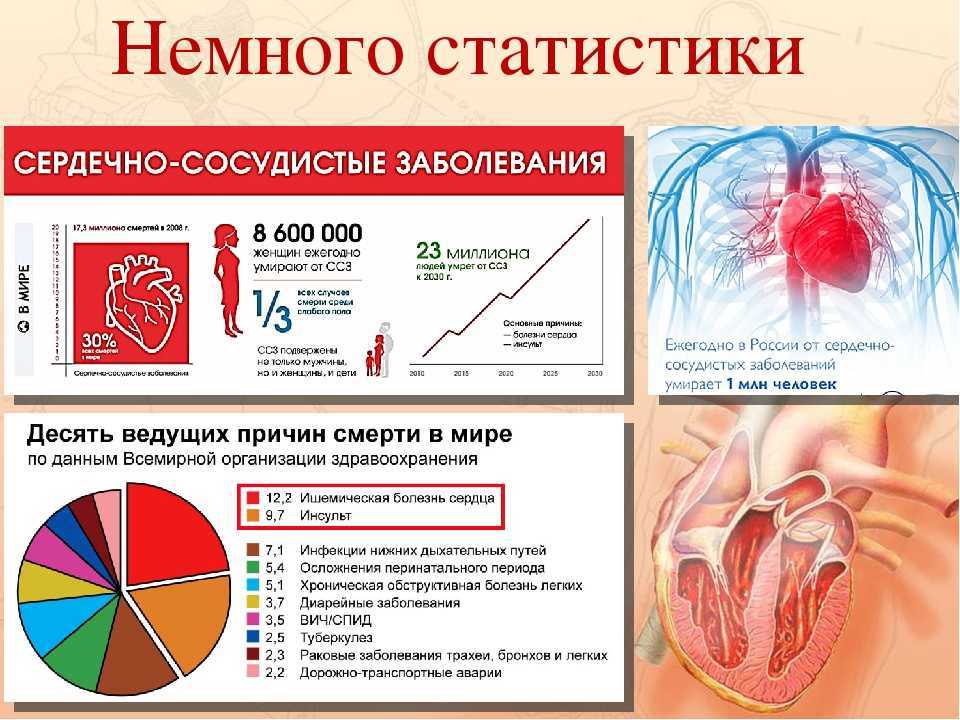 Как и зачем оформлять инвалидность. онкология