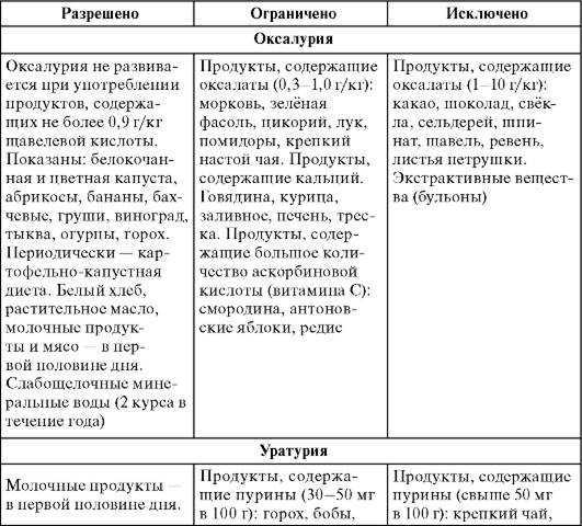 Нарушения минерального обмена в почках (дисметаболические нефропатии) / заболевания / клиника эксперт
