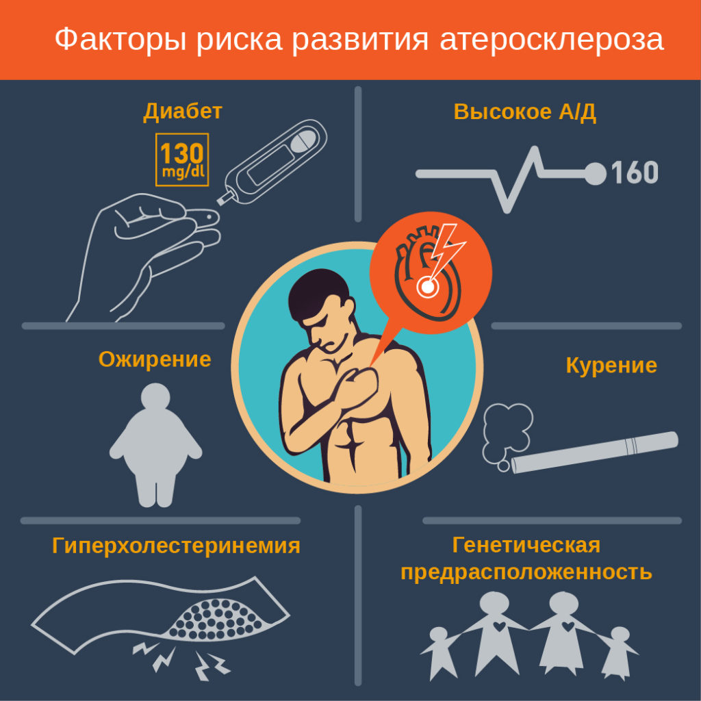 Хирургическое лечение атеросклеротических поражений артерий каротидного бассейна (диагностика, показания, противопоказания, перспектива). лекция | eurolab | научные статьи
