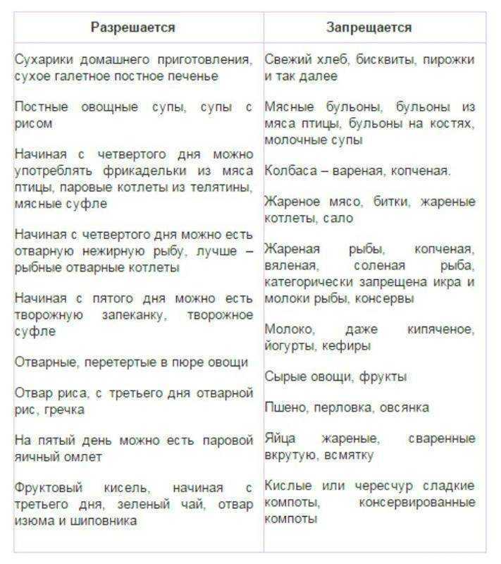 Лечебная диета №1