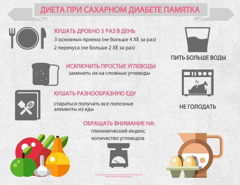 Диета при повышенном холестерине и сахаре в крови – меню на каждый день