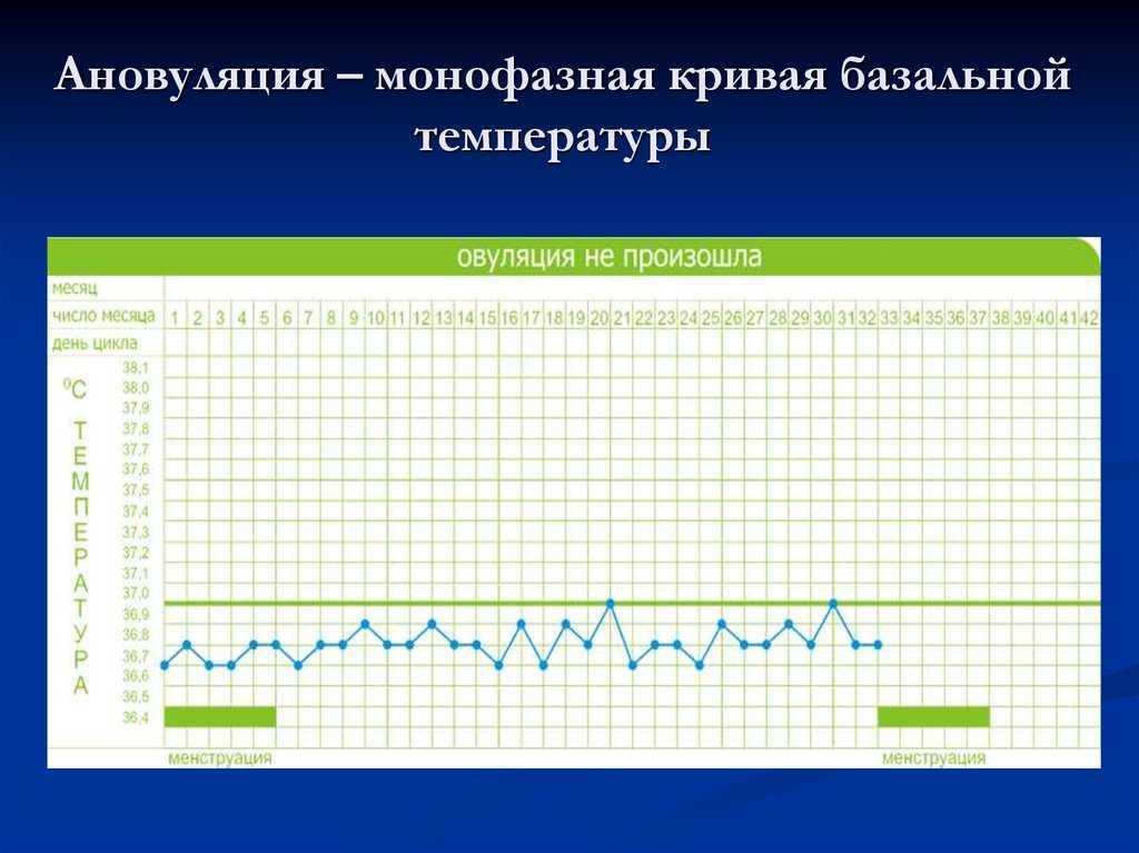 Нарушение выработки половых гормонов у женщин