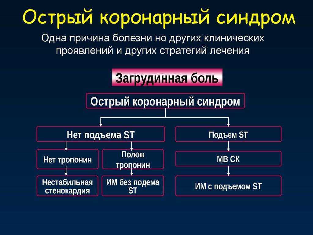 Инфаркт миокарда презентация факультетская терапия