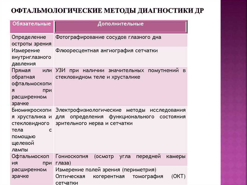 Методы исследования глаза при боковом фокальном и проходящем освещении предназначены для выявления тонких изменений в переднем отделе глазного яблока