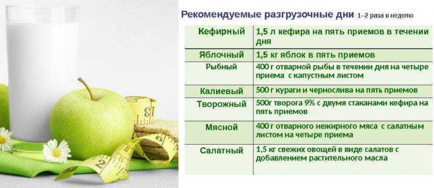 Вкусный и полезный разгрузочный день на твороге