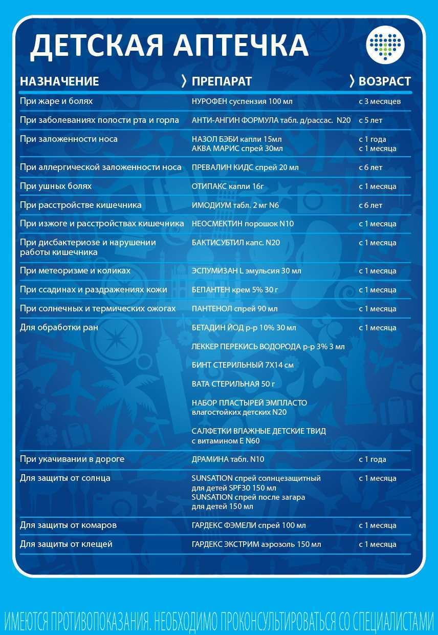 Лекарства в отпуск на море список. Аптечка на море с ребенком список лекарств. Список лекарств на море с ребенком. Детская аптечка в дорогу список лекарств. Моя аптечка.