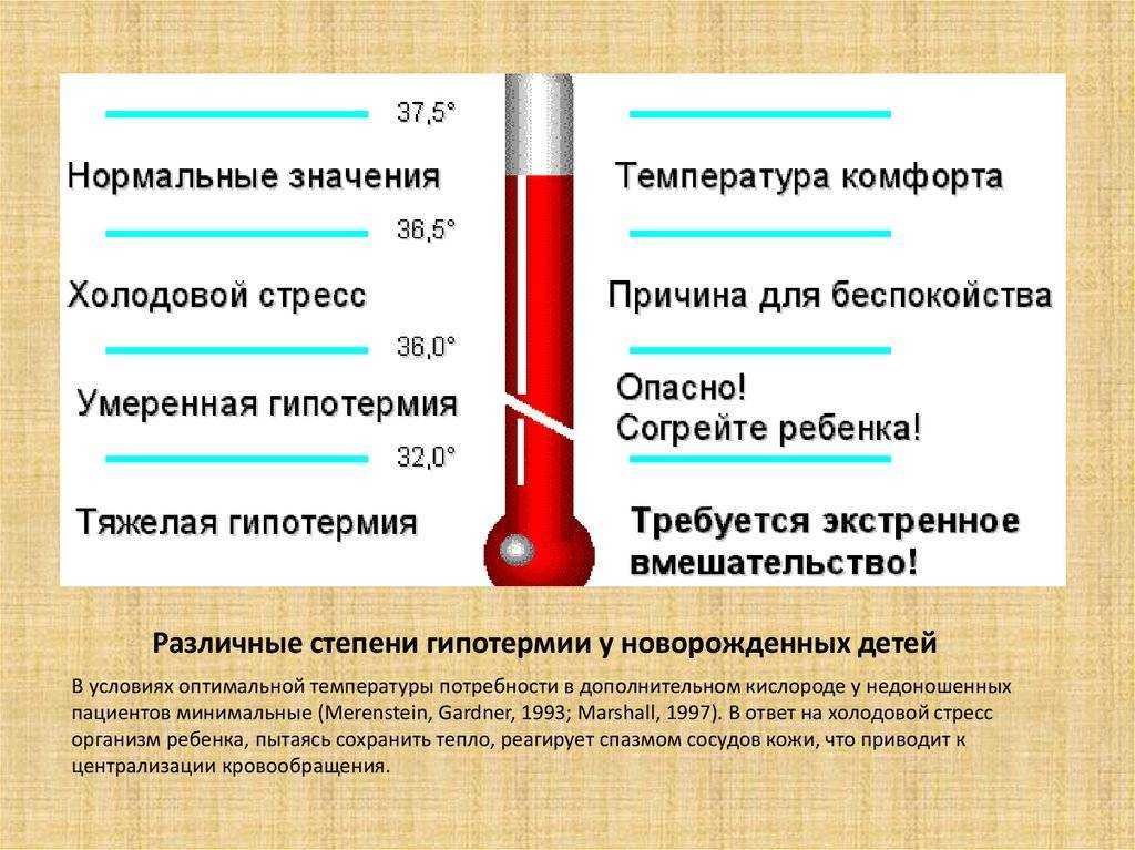 7 вероятных причин гипертермического синдрома у детей и методы борьбы с ним