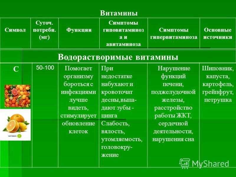 Нарушение обмена веществ: симптомы, лечение, причины, виды у детей и взрослых