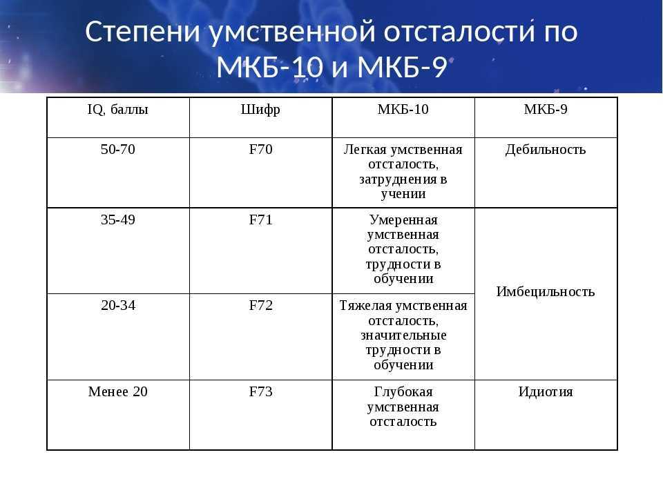 Синдром кошачьего крика - признаки, причины, симптомы, лечение и профилактика - idoctor.kz