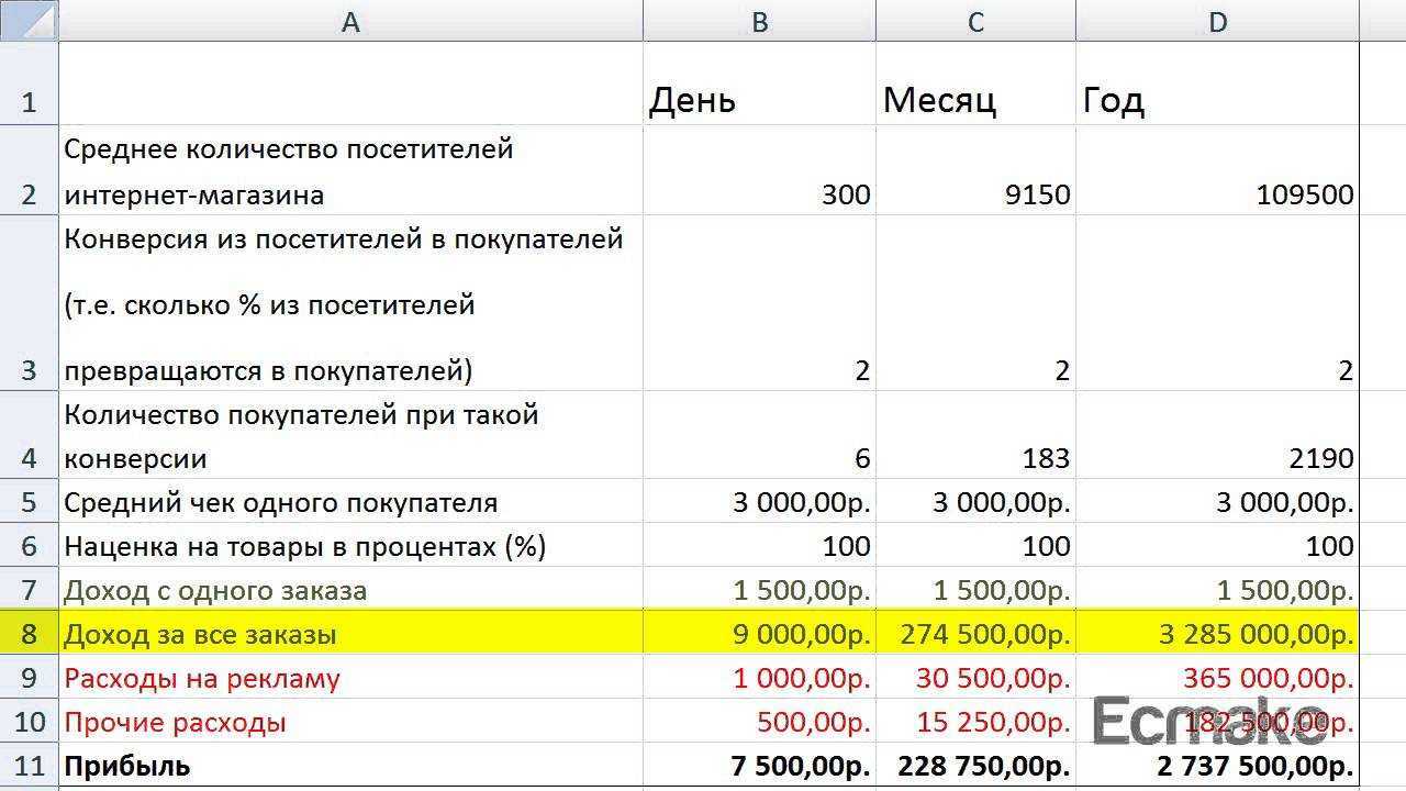 Бизнес план канцелярского магазина пример с расчетами