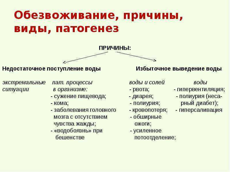 Синдром хронической усталости: неопределенная болезнь
