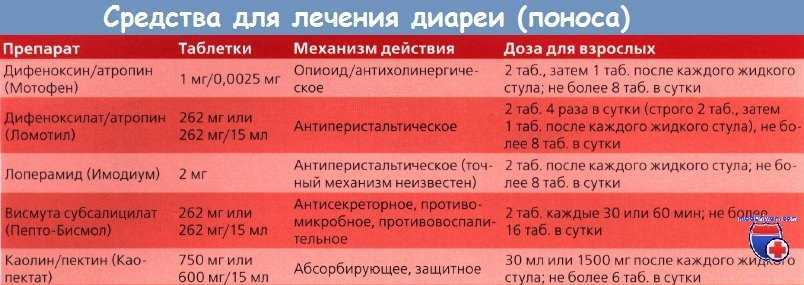 Лучевая терапия