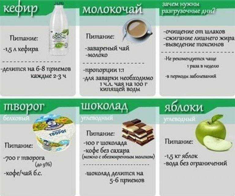 Разгрузочный день на твороге: худеем с пользой