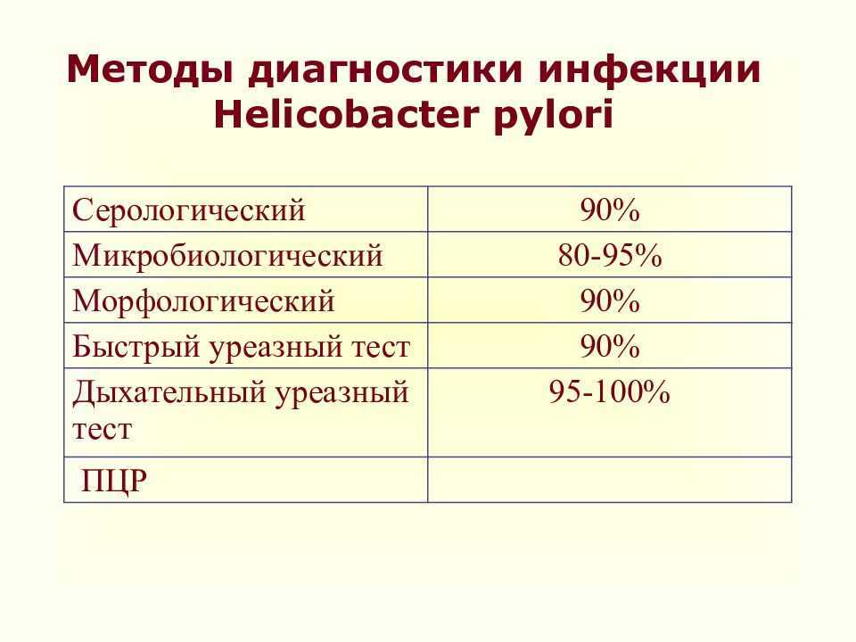 Определение хеликобактер в кале