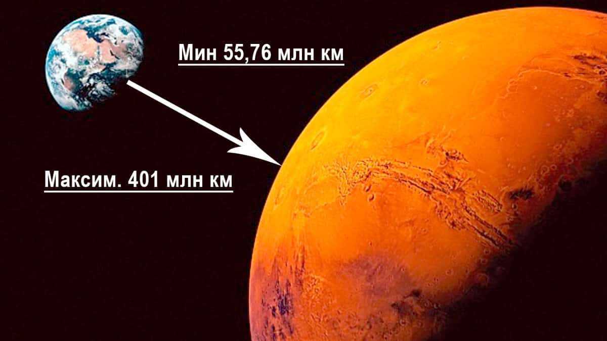 Сколько долететь до марса. Расстояние от земли до Марса. Сколько км от земли до ма. Марс расстояние до земли. Расстояние от земли до Марса в км.