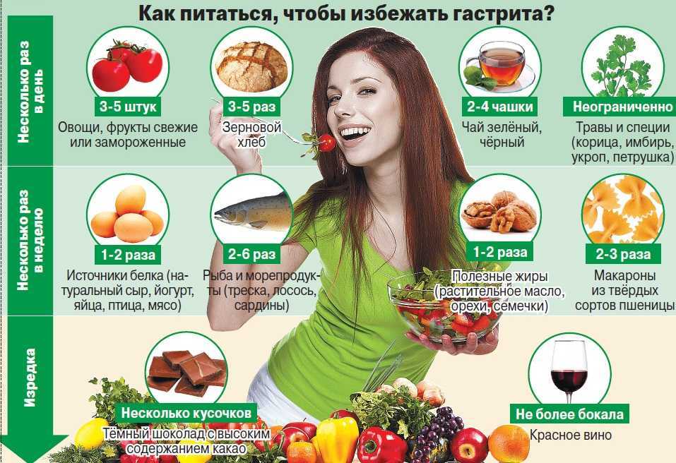 Диета при повышенной кислотности | медицинский портал eurolab