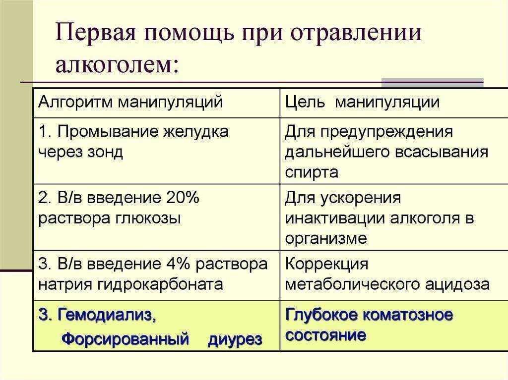 Отравление алкоголем