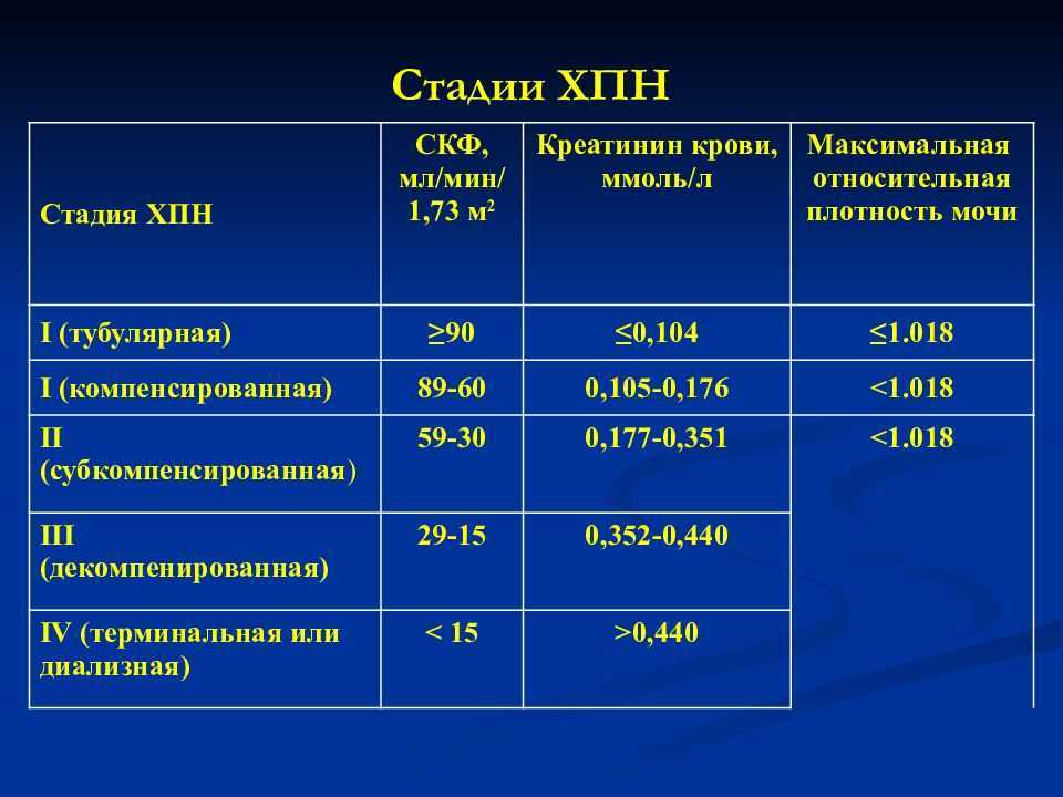 Количественное определение показателей состава и свойств мочи методом «сухой химии» (принципы метода, аналитические характеристики)