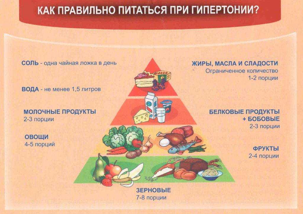Чем чревато изменение кислотности желудка и как помочь организму