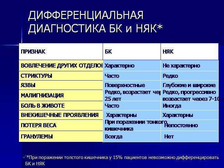 Неспецифический язвенный колит. причины кровотечения из ануса.