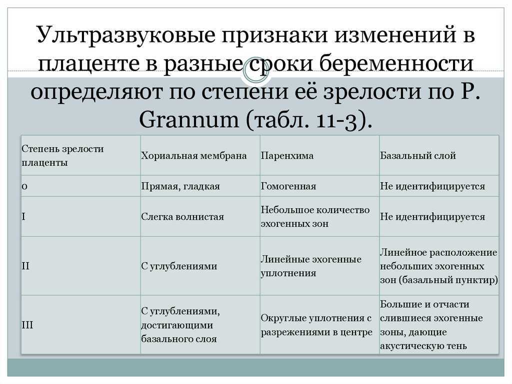 Степень зрелости при беременности