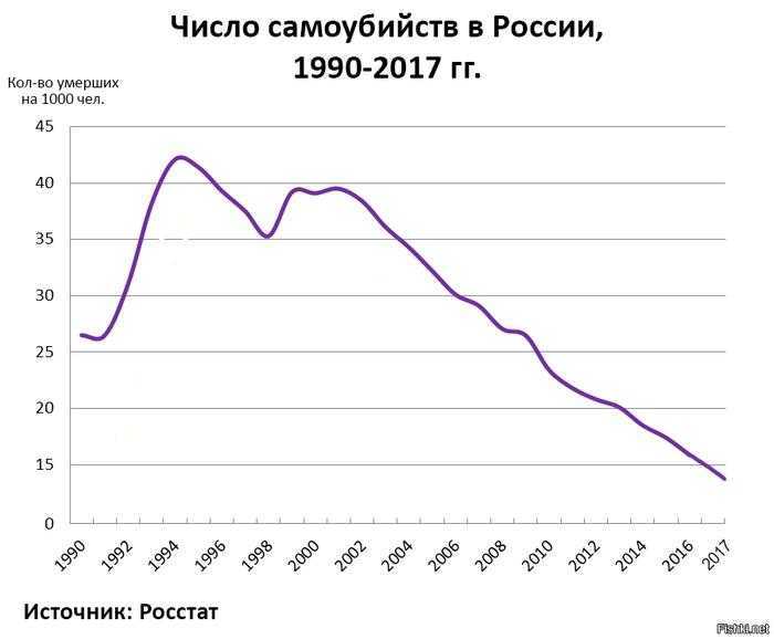 Психолог — о том, как распознать суицидальные наклонности у ребёнка