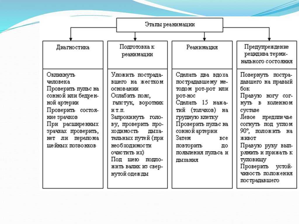 Гипертиреоз: причины, симптомы и лечение | университетская клиника