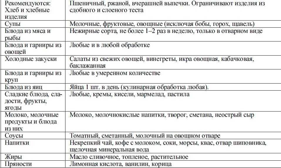 Можно ли есть жареную рыбу при подагре